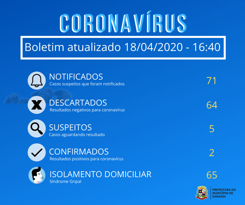 BOLETIM OFICIAL CORONAVÍRUS (18/04/2020) - 16h40